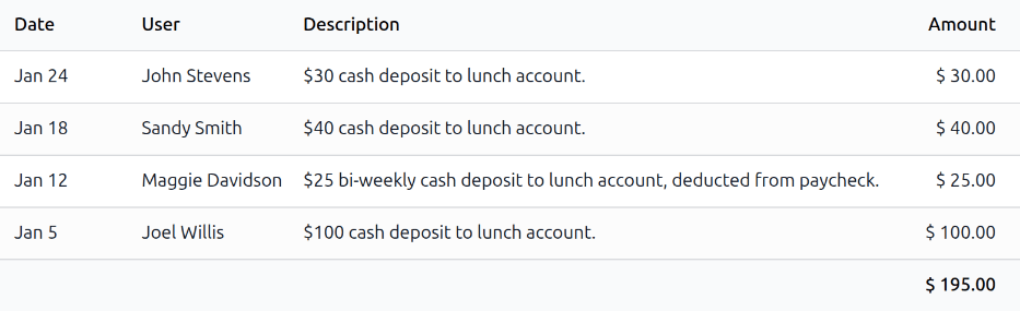 The list view of all cash moves.