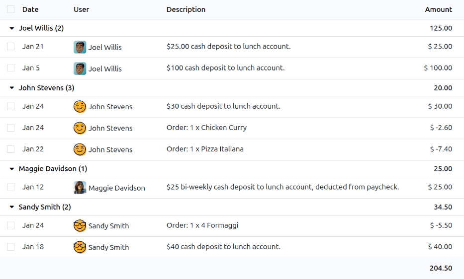 The Control Accounts dashboard with two employee's transactions expanded.