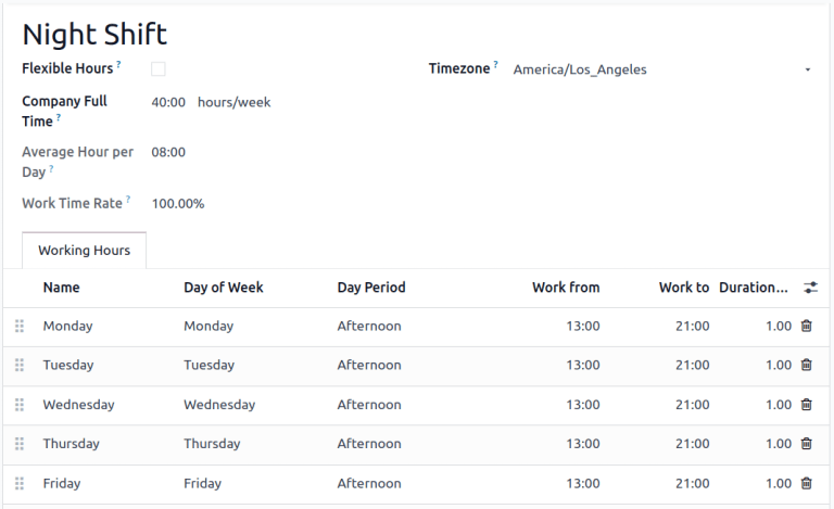 The working hours for a night shift