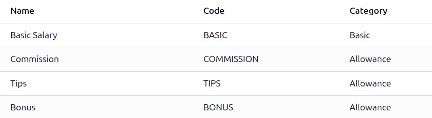 The basic salary rules for the US localization.