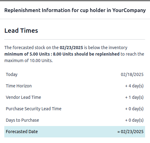 Show forecasted date brought forward.