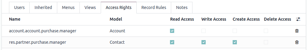 Name of access rights to a model.