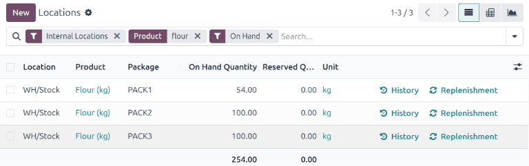 Show on-hand stock in each package.