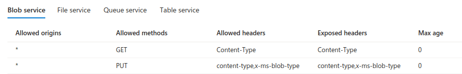 Creating Microsoft Azure storage account CORS rules