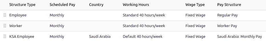The Saudi Arabia salary structure in the salary structures list.
