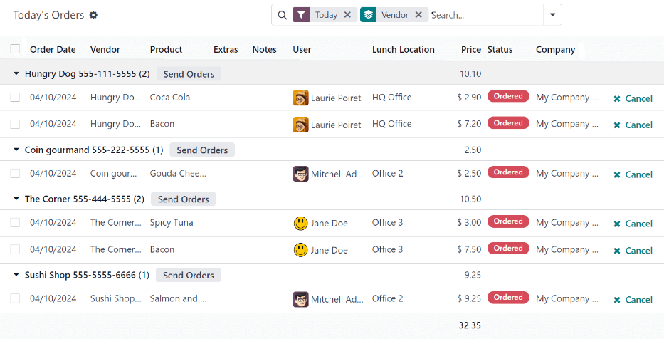 The list that appears in the Today's Orders dashboard, with the filters and top column names highlighted.